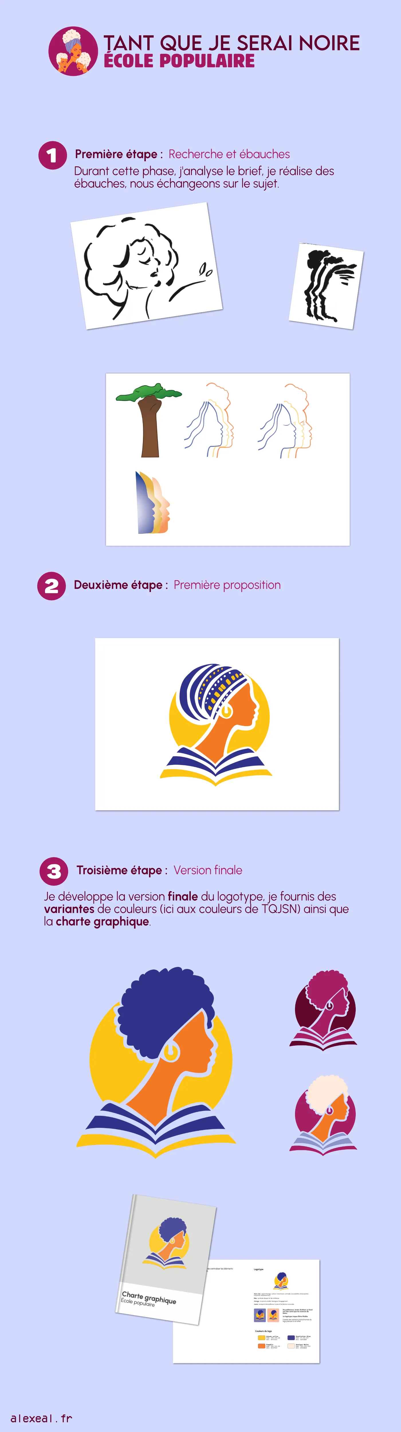 Les étapes de la conception du logo